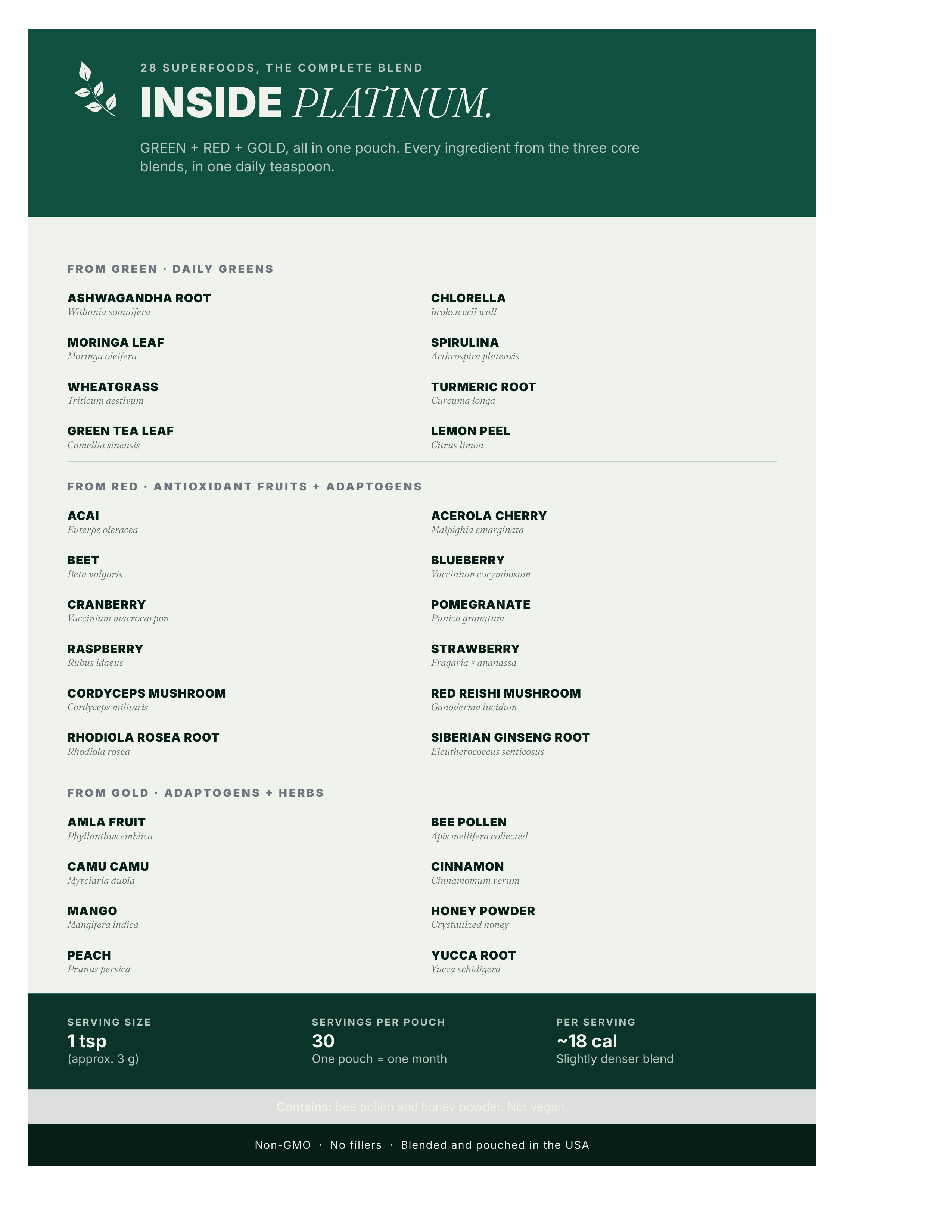 Inside MAXX Organics PLATINUM · full ingredient breakdown